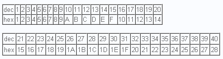 Hexdec Color Chart